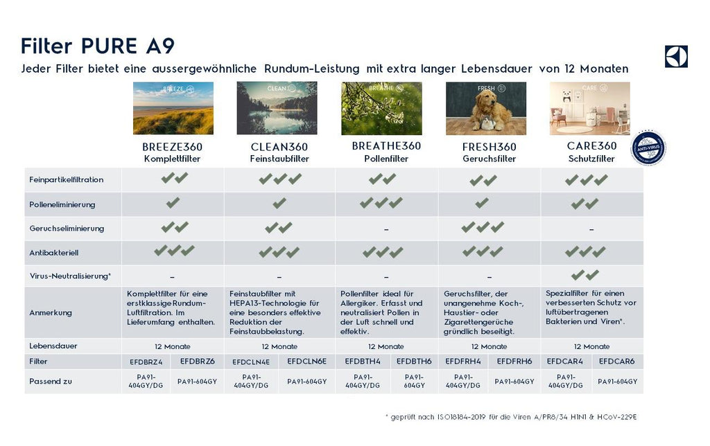 Electrolux Luftreiniger Pure A9 PA91-404GY 92 m²