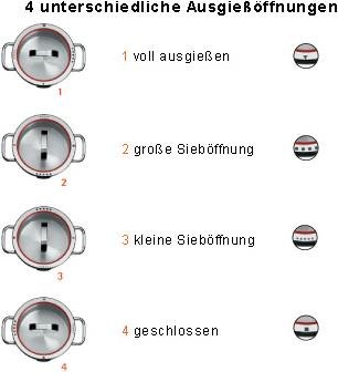 WMF Gemüsetopf Ø 24cm - Function 4